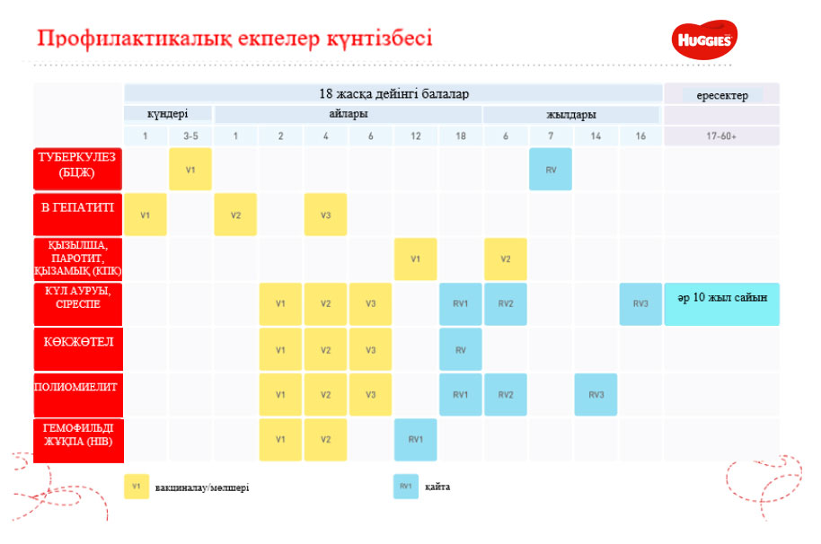 Екпе егу кестесі